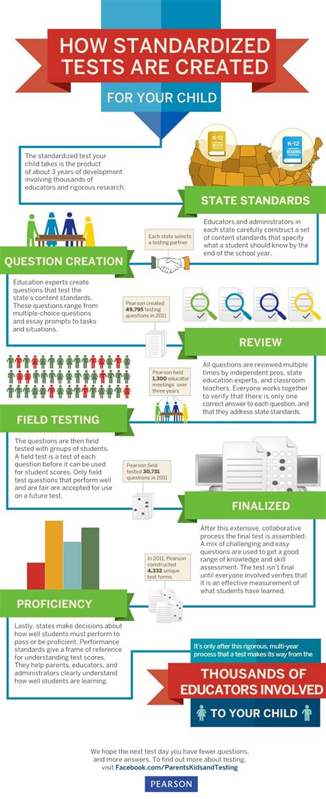 is the state test hard|learning about state testing.